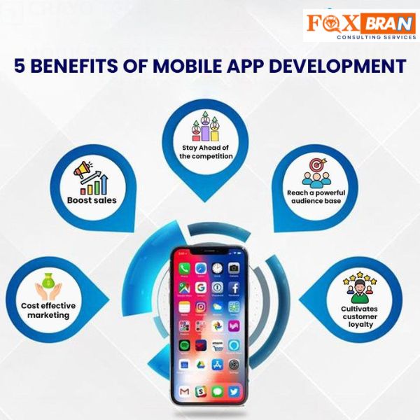 app development company in Noida