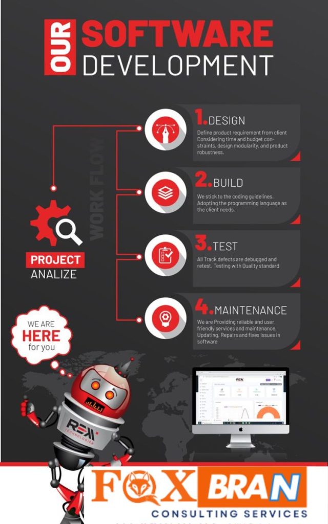 custom software
development