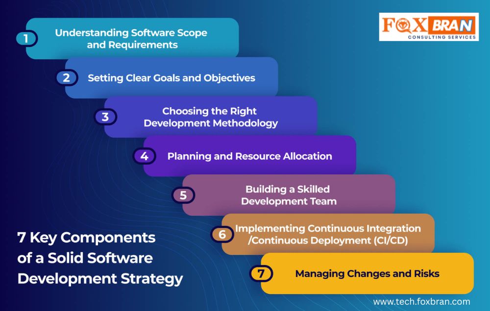 software development services