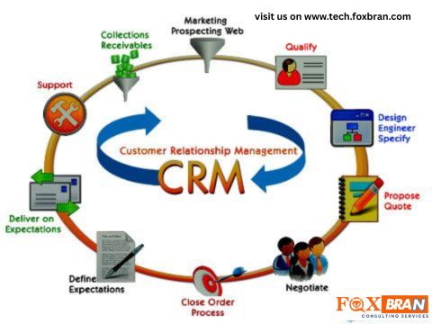 crm
