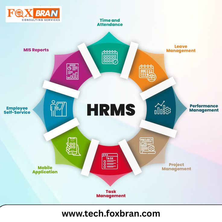 HRMS Software