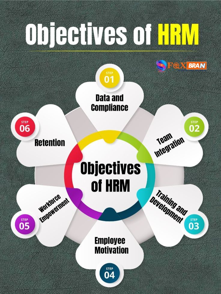 hrms software 