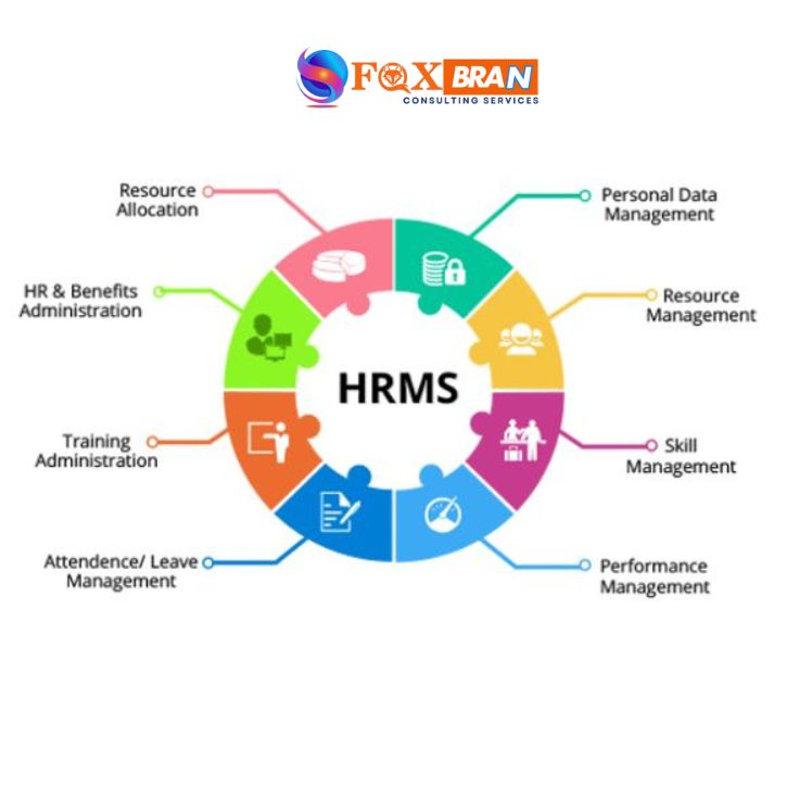 HRMS Solution