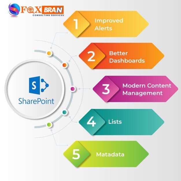 sharepoint