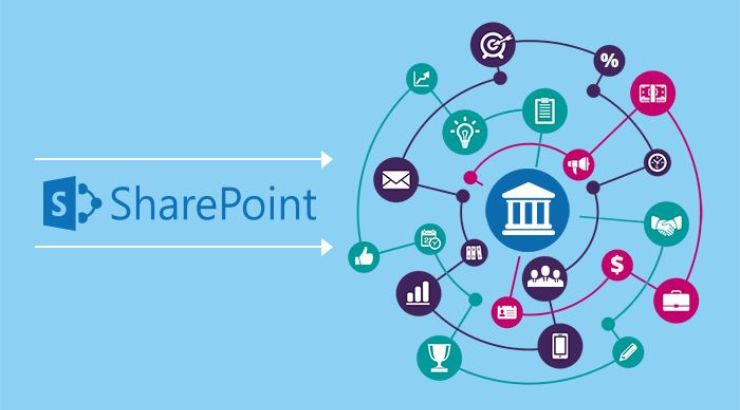 sharepoint