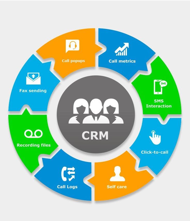 CRM Software in noida