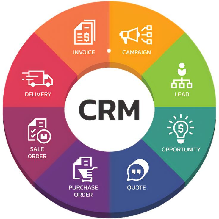 CRM for beginners